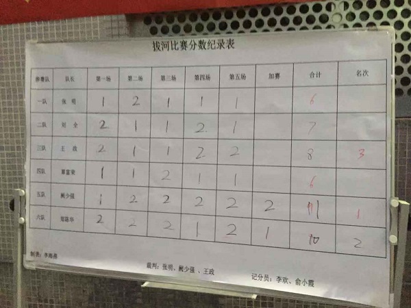 比賽結果