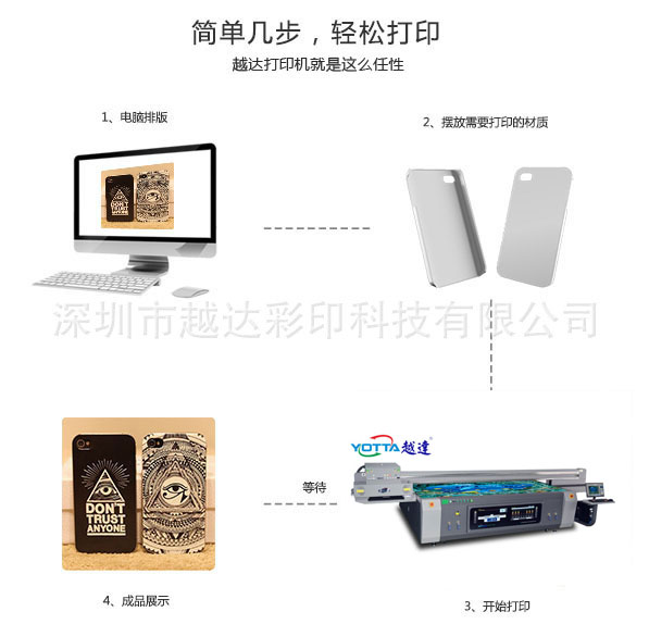 手機打印流程
